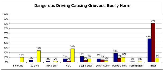 dangerous-driving-penalties